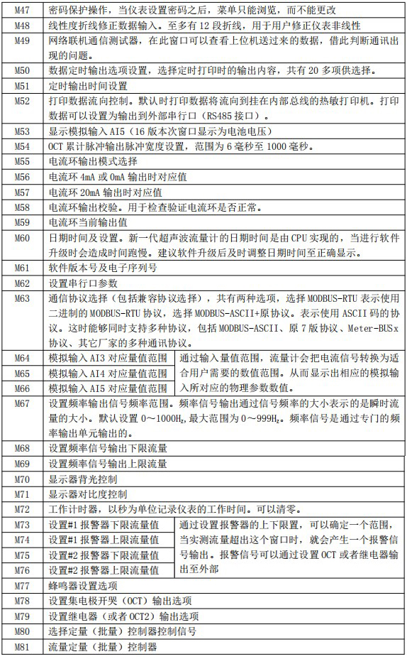 夾裝式超聲波流量計菜單說明對照表三